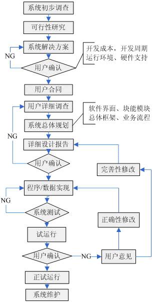 APP開發3.jpg