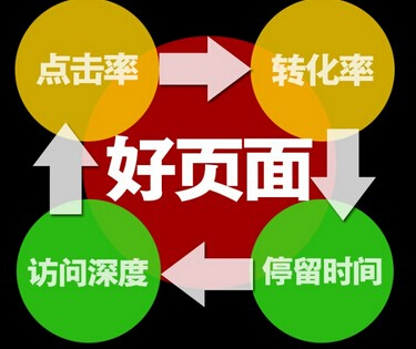 企業(yè)做網(wǎng)站設(shè)計(jì)型和功能型價(jià)格多少該如何抉擇